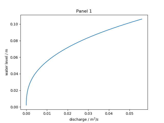 ./images/rating_curve